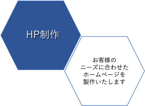 HP制作